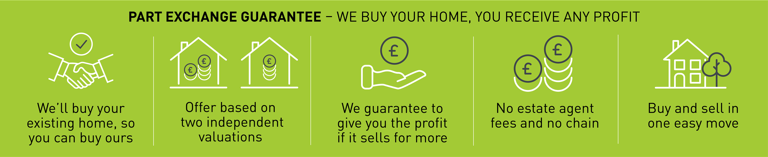 Part Exchange Guarantee
